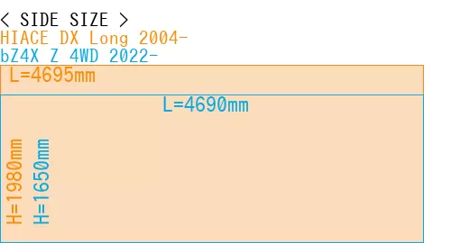 #HIACE DX Long 2004- + bZ4X Z 4WD 2022-